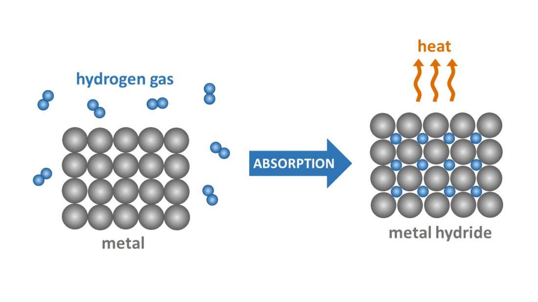 Our story Hystorsys AS